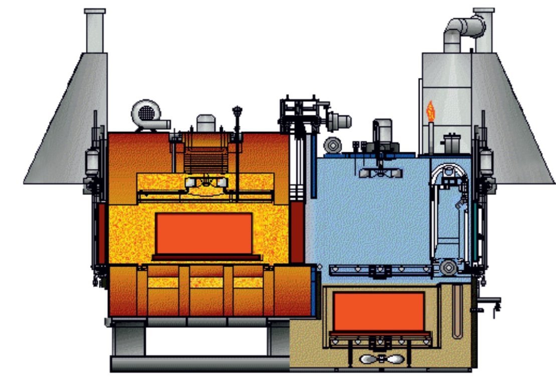 Aichelin Unitherm Single Chamber Straight Through Design 